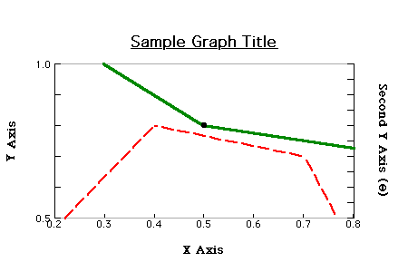Graphite Sample Point Plots